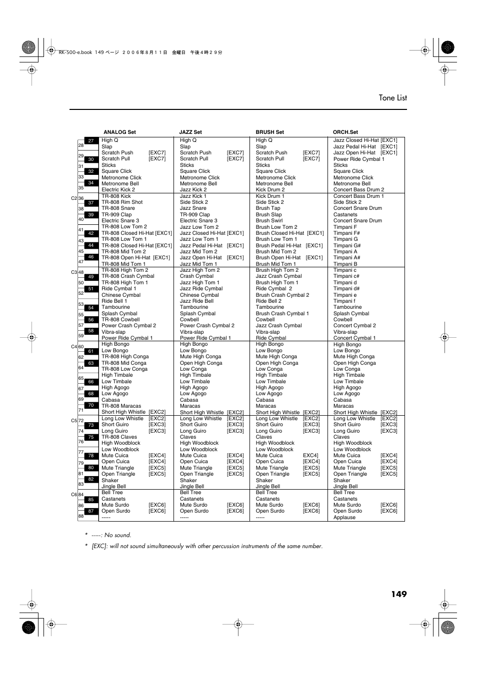 149 tone list | Roland RK-500 User Manual | Page 150 / 166