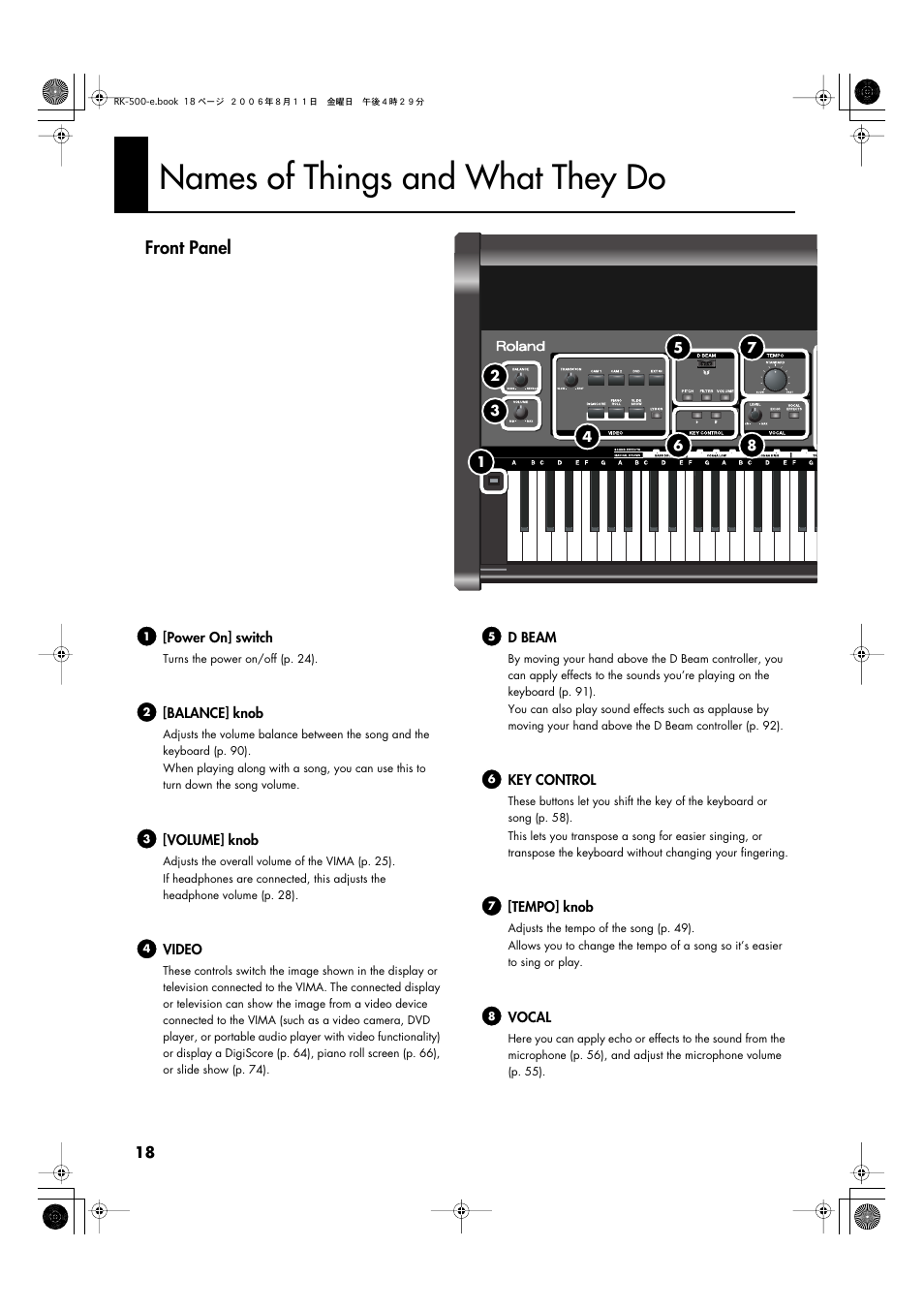 Names of things and what they do, Front panel | Roland RK-500 User Manual | Page 19 / 166