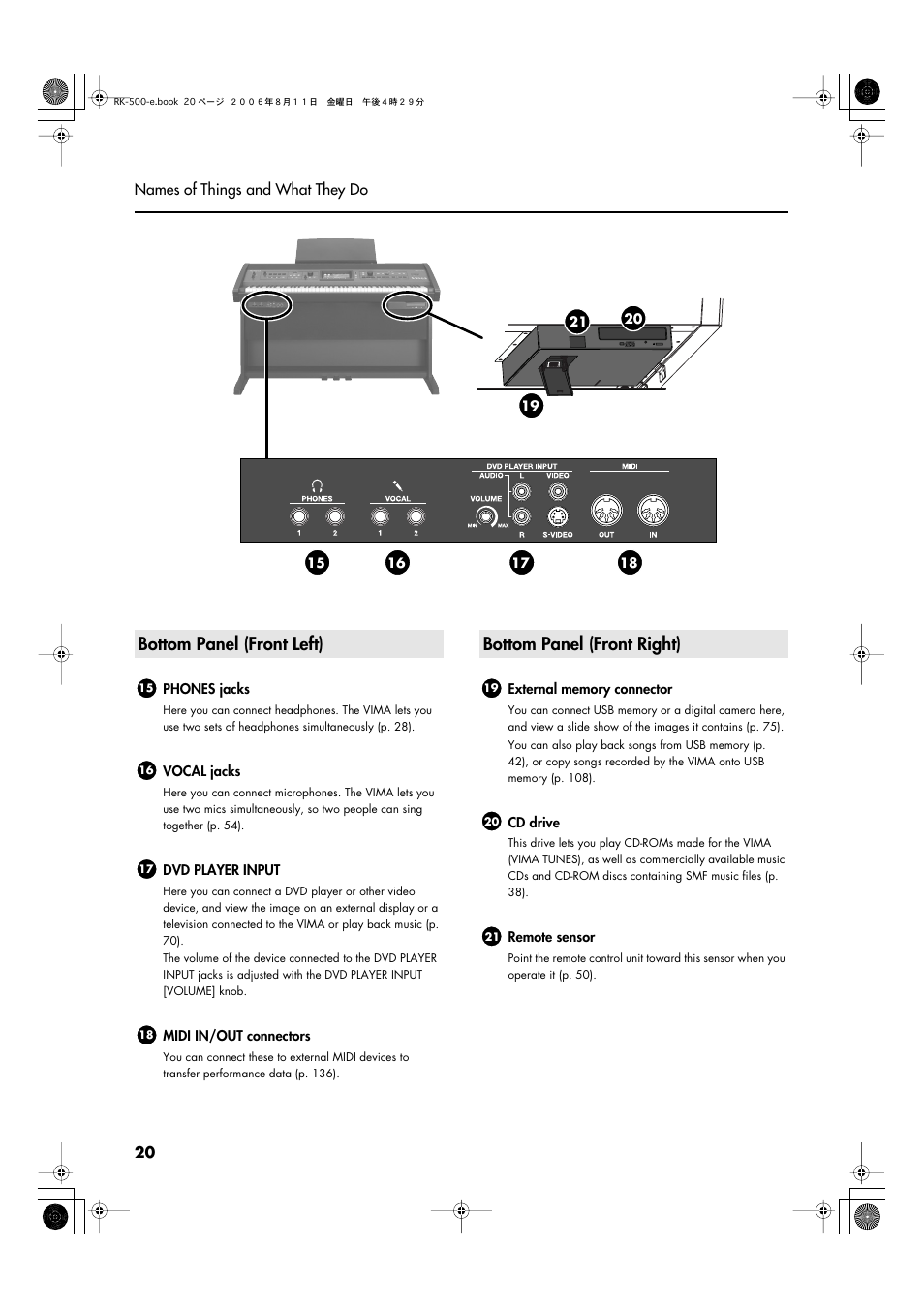 Bottom panel (front left), Bottom panel (front right) | Roland RK-500 User Manual | Page 21 / 166
