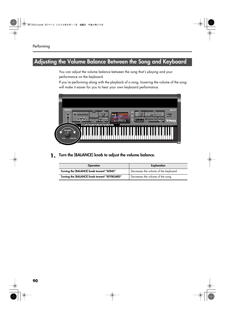 Keyboard (p. 90) | Roland RK-500 User Manual | Page 91 / 166
