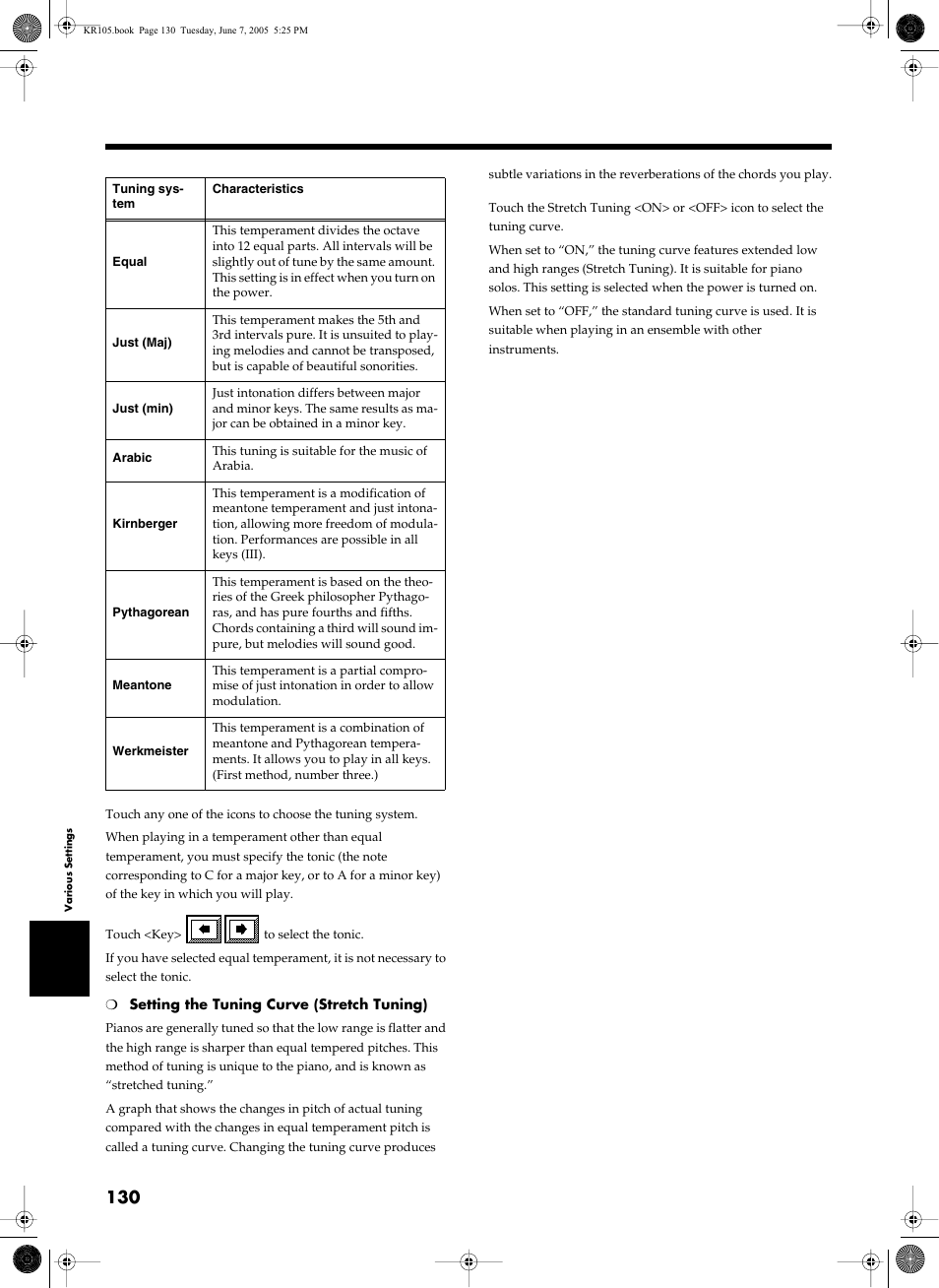 Roland KR105 User Manual | Page 130 / 176