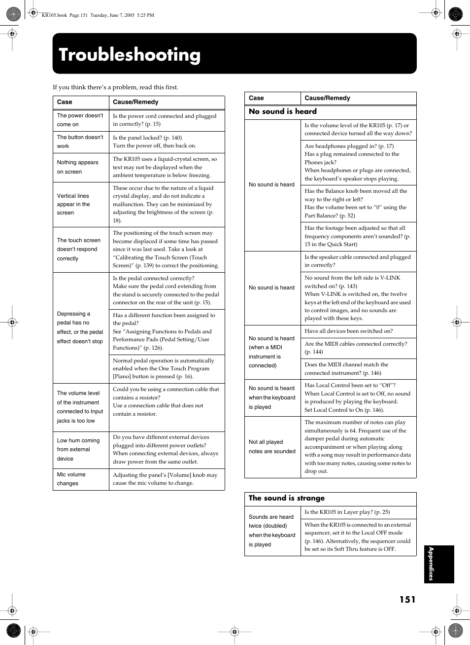 Troubleshooting, Appendices | Roland KR105 User Manual | Page 151 / 176