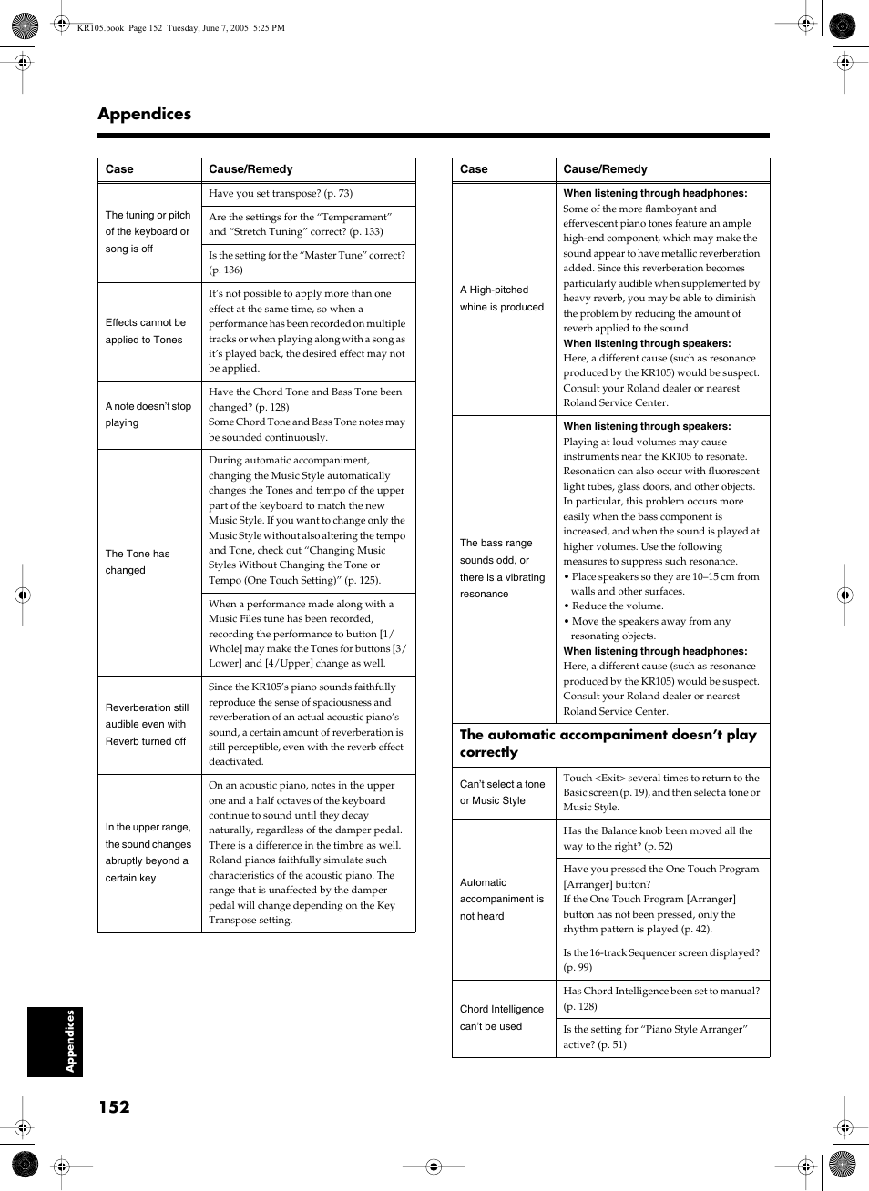 152 appendices | Roland KR105 User Manual | Page 152 / 176