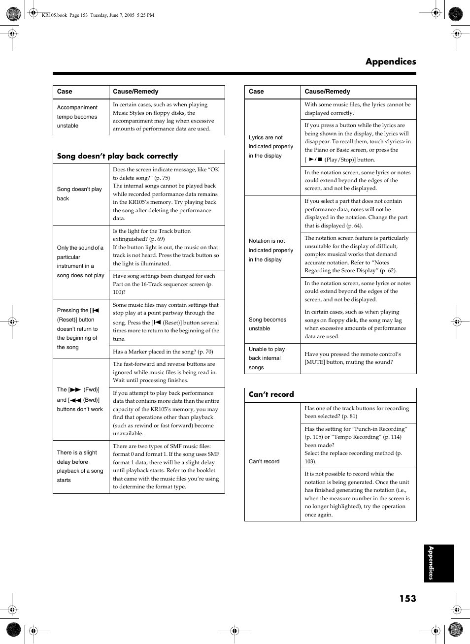 153 appendices | Roland KR105 User Manual | Page 153 / 176