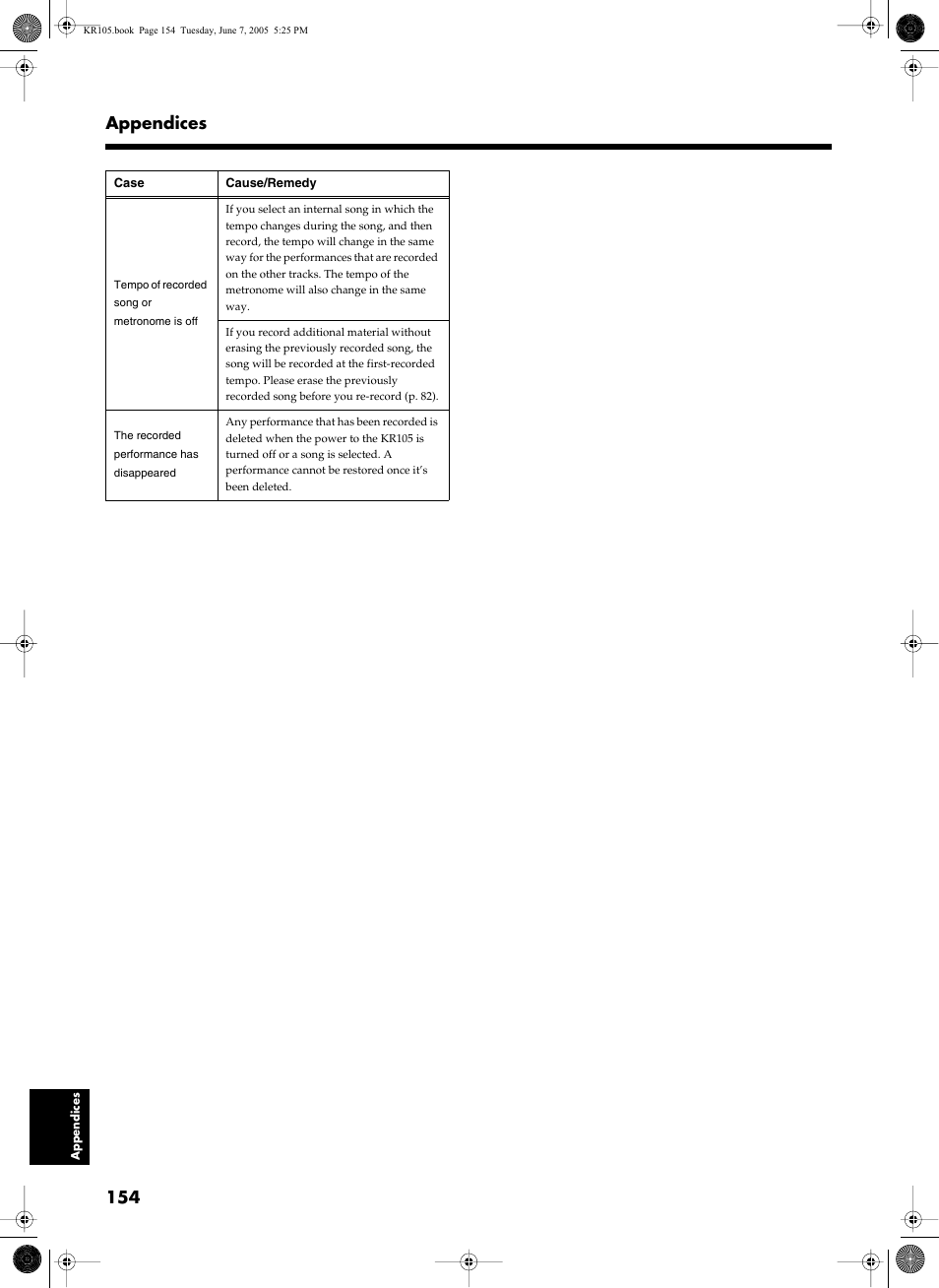 154 appendices | Roland KR105 User Manual | Page 154 / 176