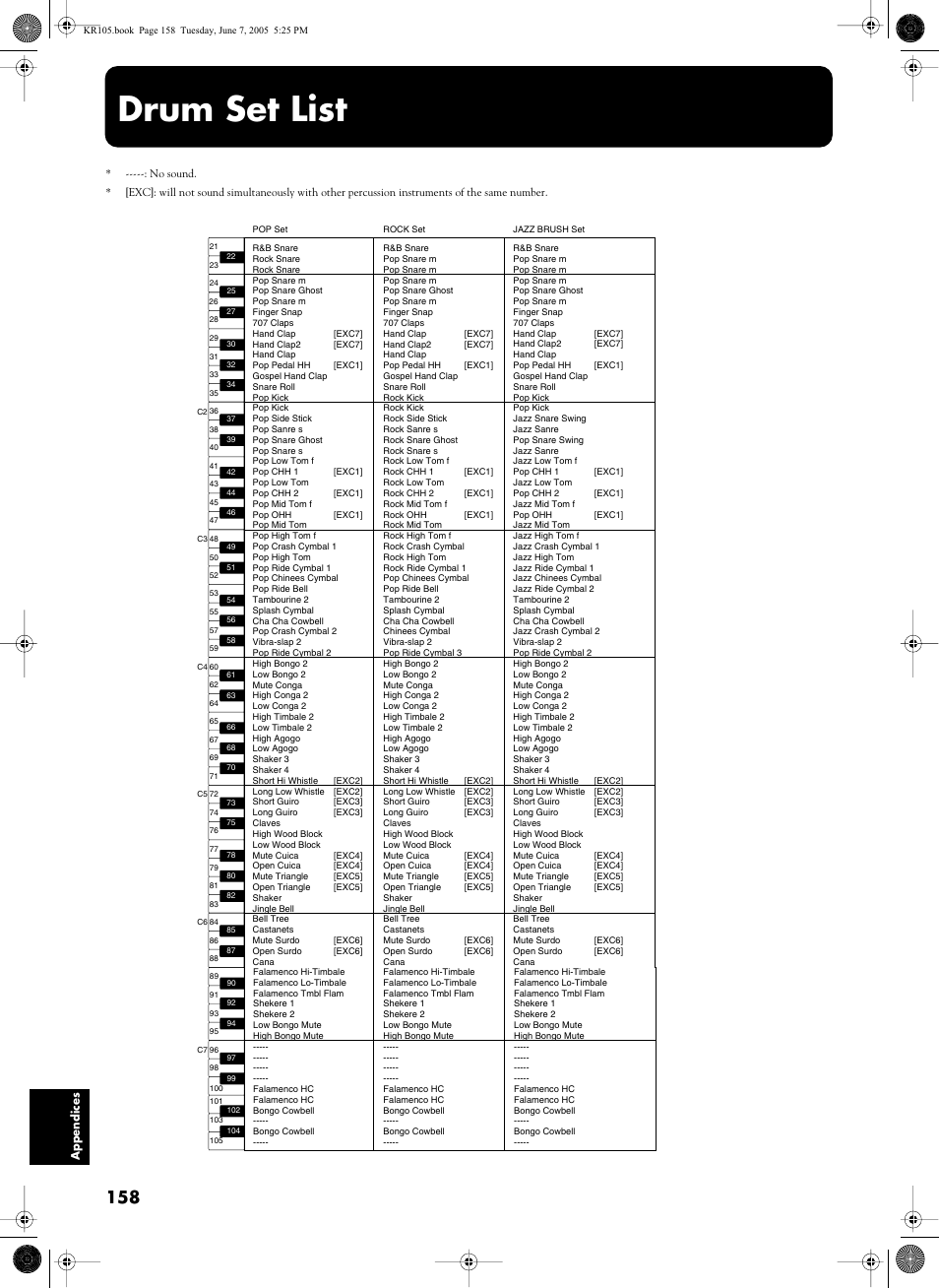 Drum set list | Roland KR105 User Manual | Page 158 / 176