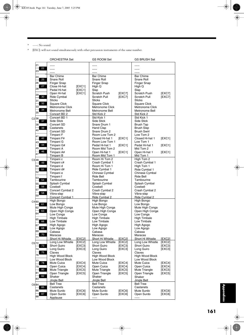 Roland KR105 User Manual | Page 161 / 176