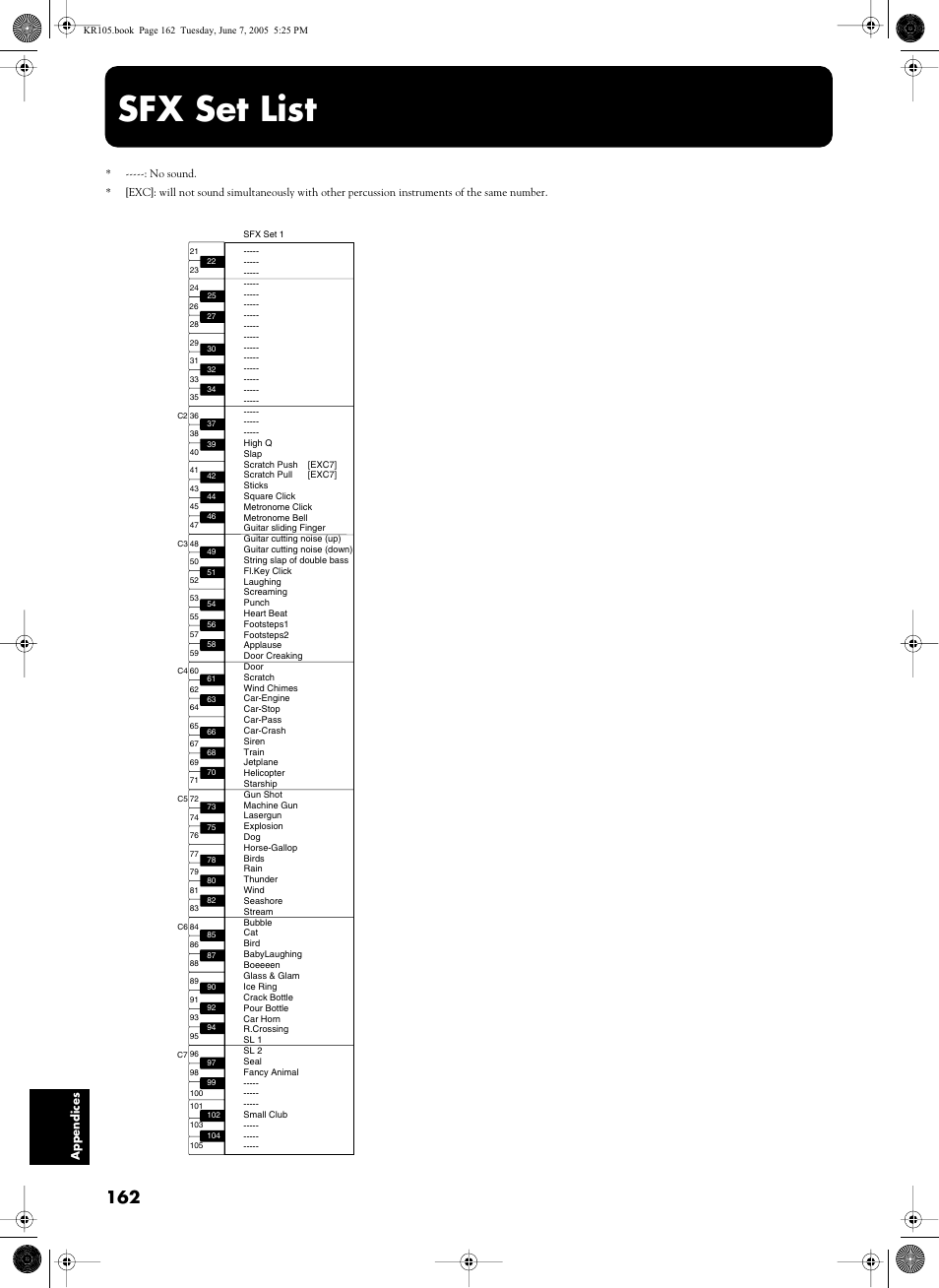 Sfx set list | Roland KR105 User Manual | Page 162 / 176