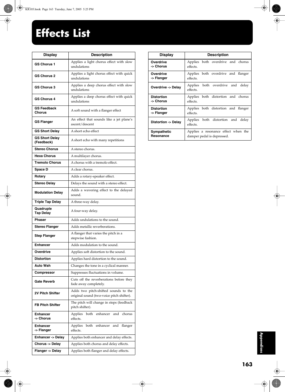 Effects list | Roland KR105 User Manual | Page 163 / 176