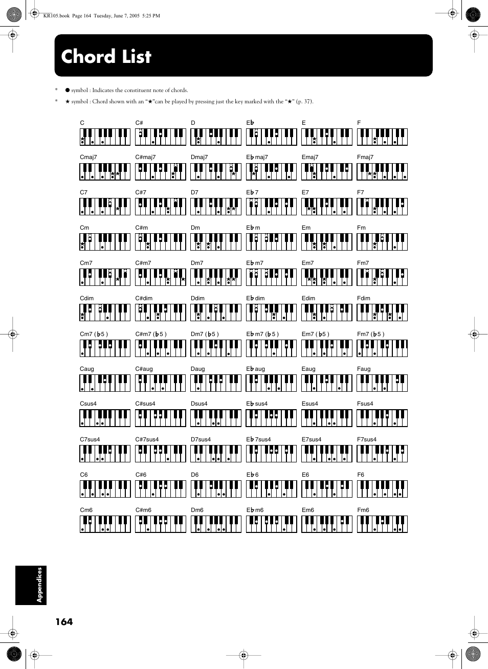 Chord list | Roland KR105 User Manual | Page 164 / 176