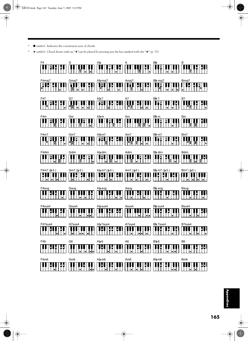 Roland KR105 User Manual | Page 165 / 176