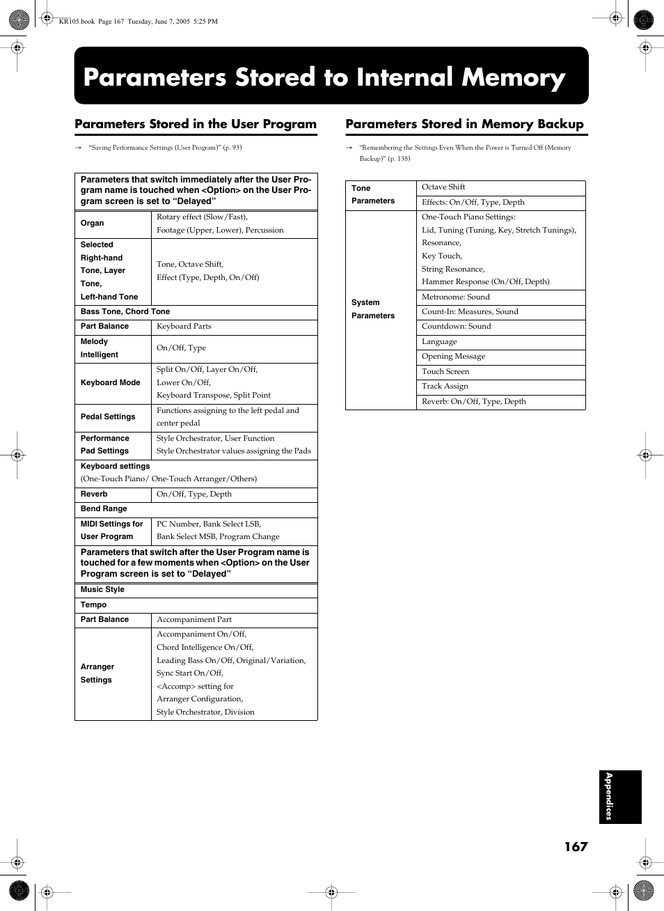 Parameters stored to internal memory, Parameters stored in memory backup” (p. 167), Parameters stored in the user program | Roland KR105 User Manual | Page 167 / 176