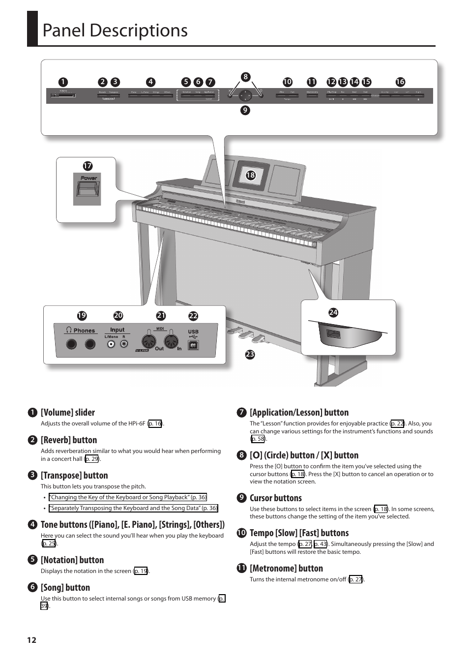 Panel descriptions, Volume] slider, Reverb] button | Transpose] button, Notation] button, Song] button, Application/lesson] button, O] (circle) button / [x] button, Cursor buttons, Tempo [slow] [fast] buttons | Roland HPi-6F User Manual | Page 12 / 80