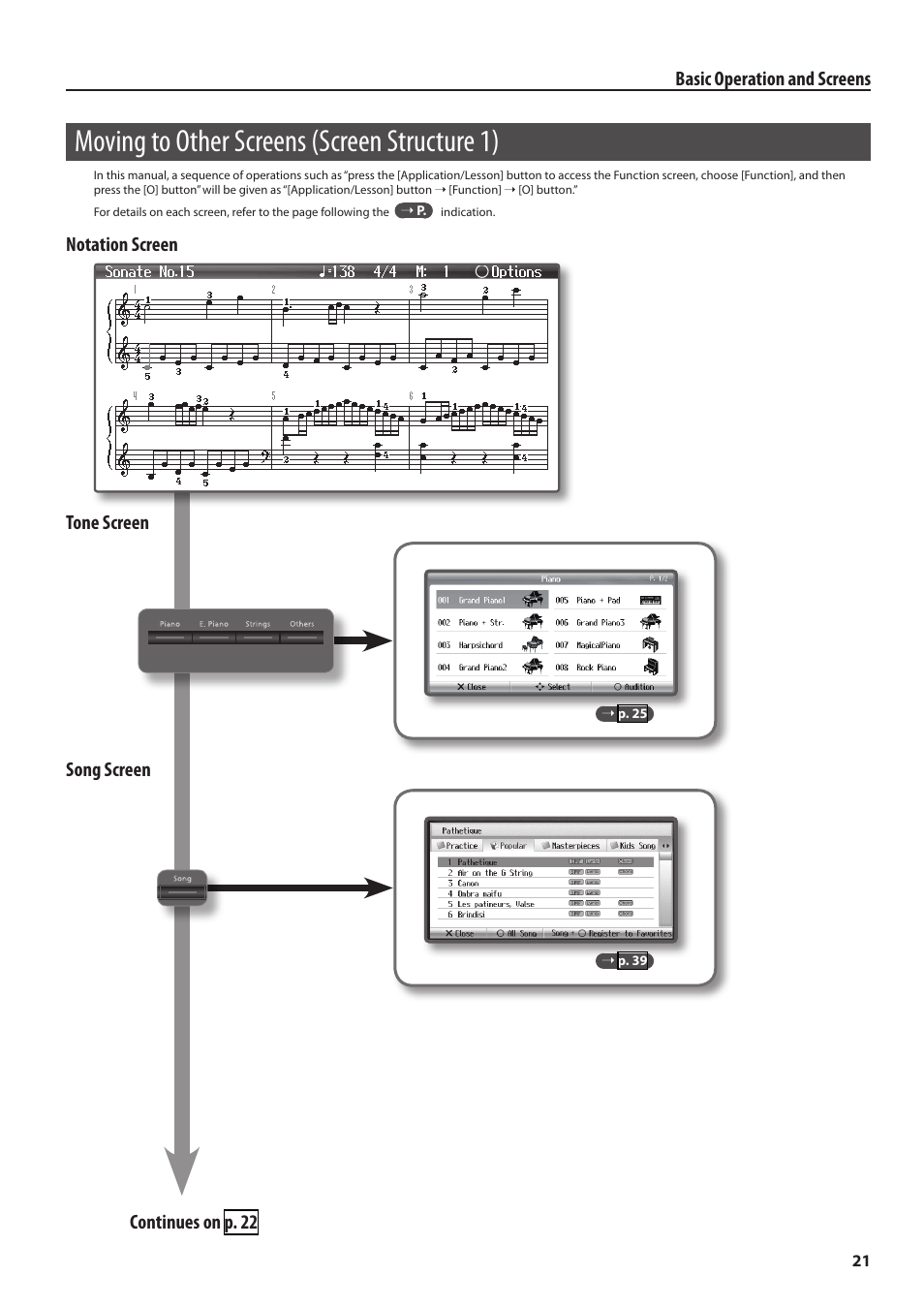 Moving to other screens (screen structure 1) | Roland HPi-6F User Manual | Page 21 / 80