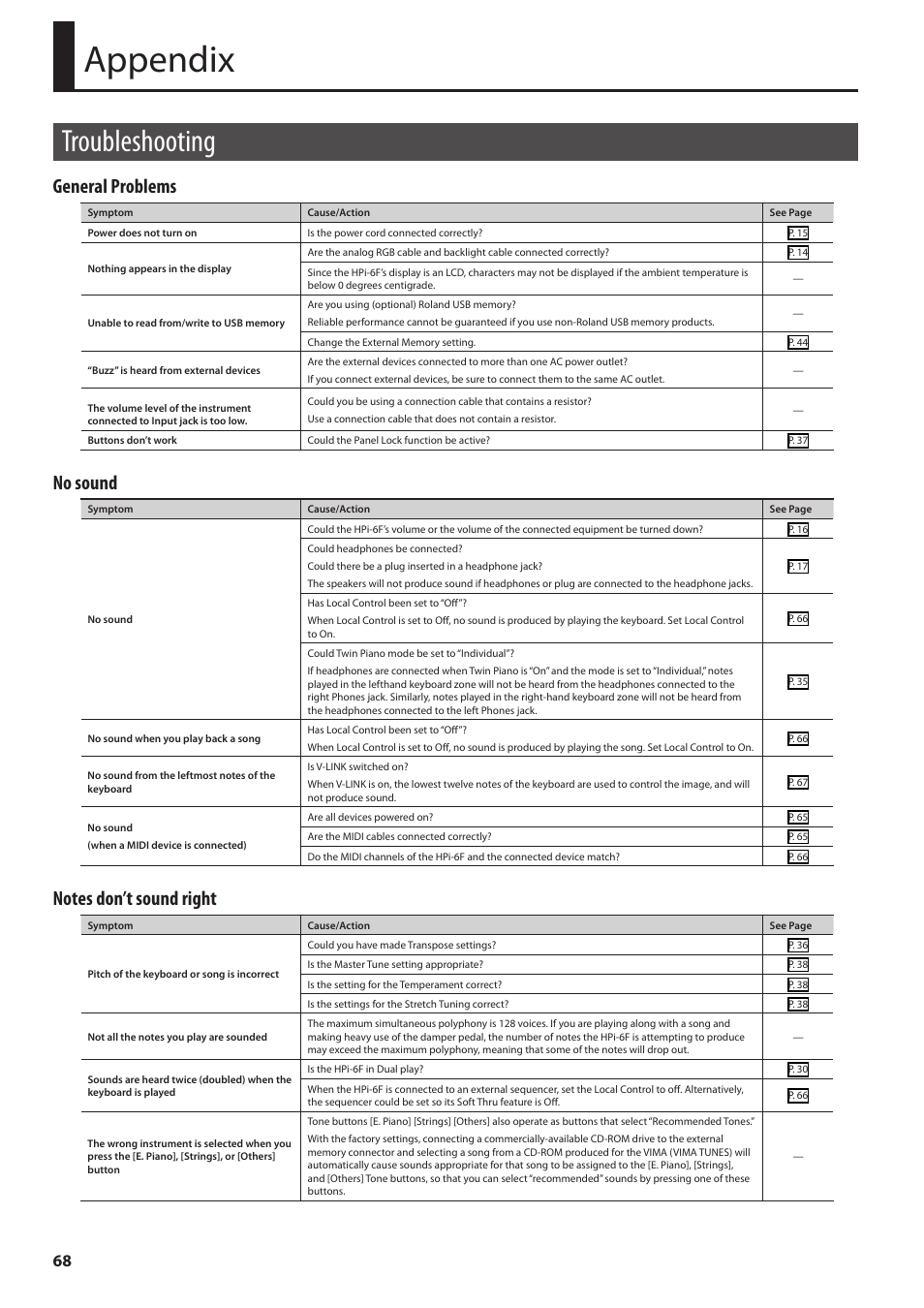 Appendix, Troubleshooting, General problems | No sound | Roland HPi-6F User Manual | Page 68 / 80
