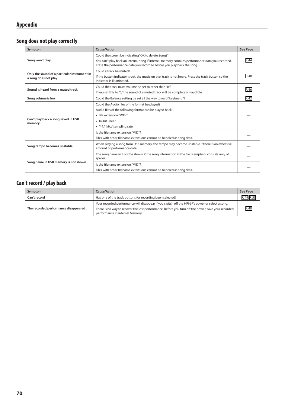Appendix song does not play correctly, Can’t record / play back | Roland HPi-6F User Manual | Page 70 / 80