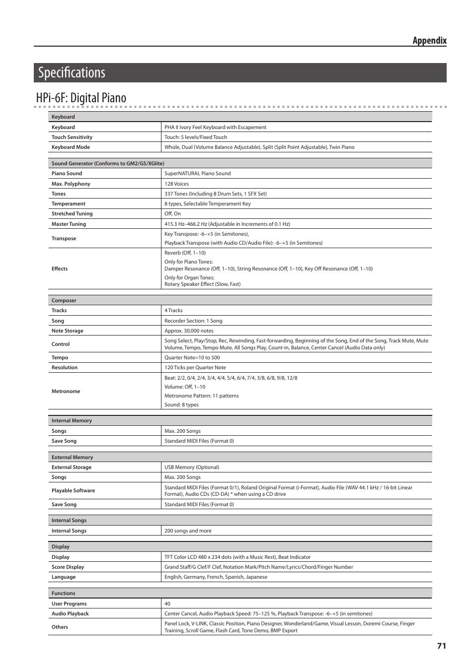 Specifications, Hpi-6f: digital piano, Appendix | Roland HPi-6F User Manual | Page 71 / 80
