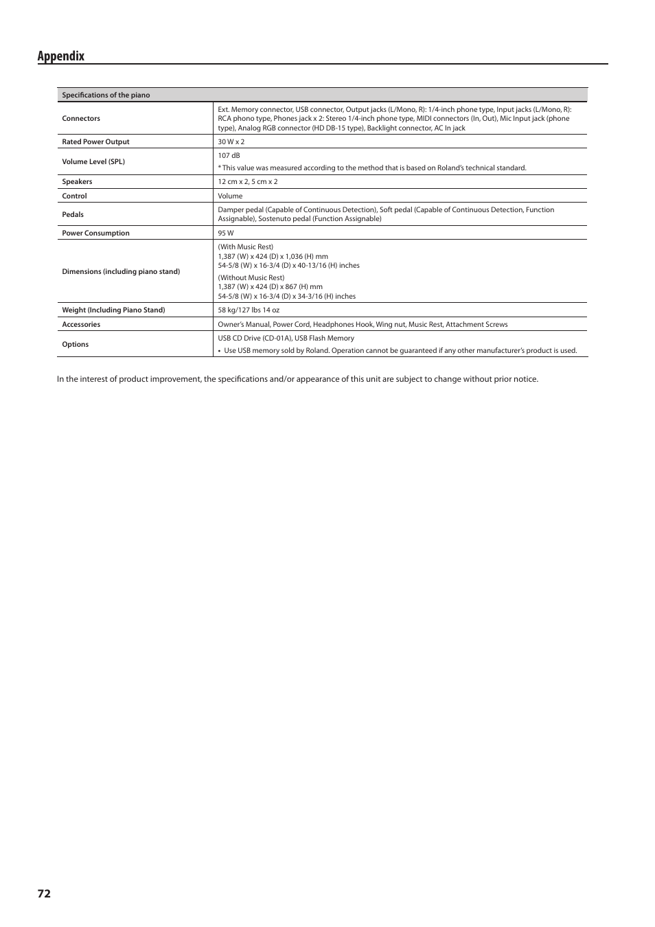 Appendix | Roland HPi-6F User Manual | Page 72 / 80