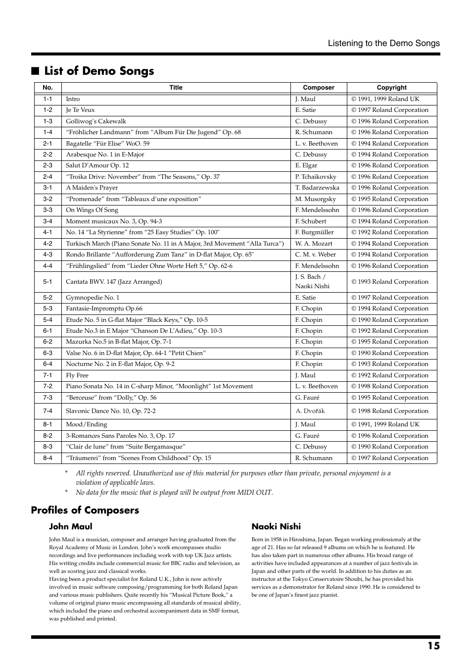 List of demo songs, Profiles of composers, Listening to the demo songs | John maul naoki nishi | Roland pt-2700 User Manual | Page 15 / 44