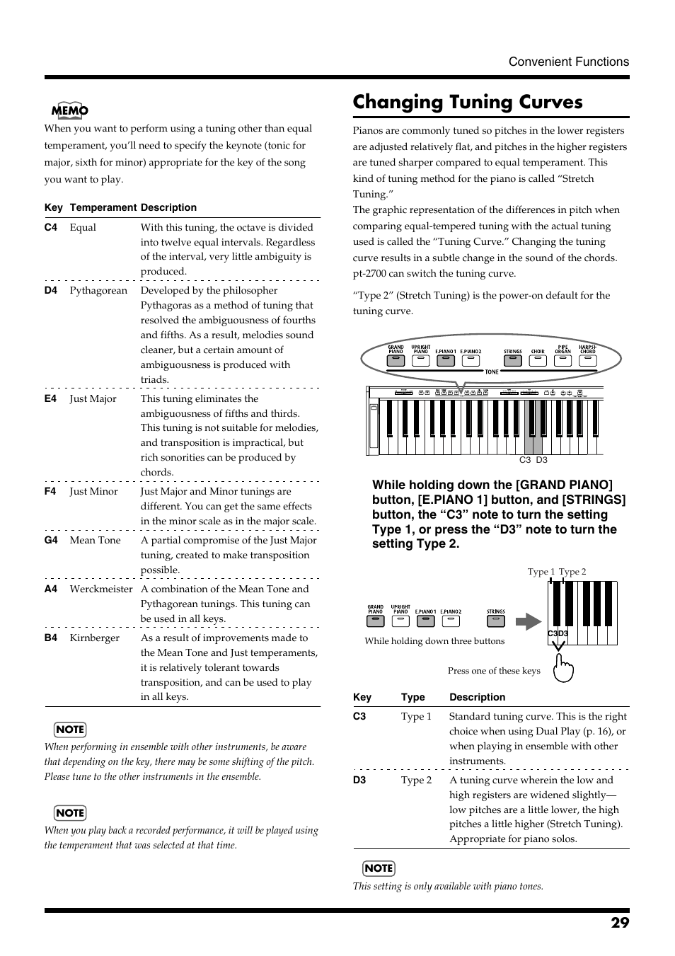 Changing tuning curves | Roland pt-2700 User Manual | Page 29 / 44