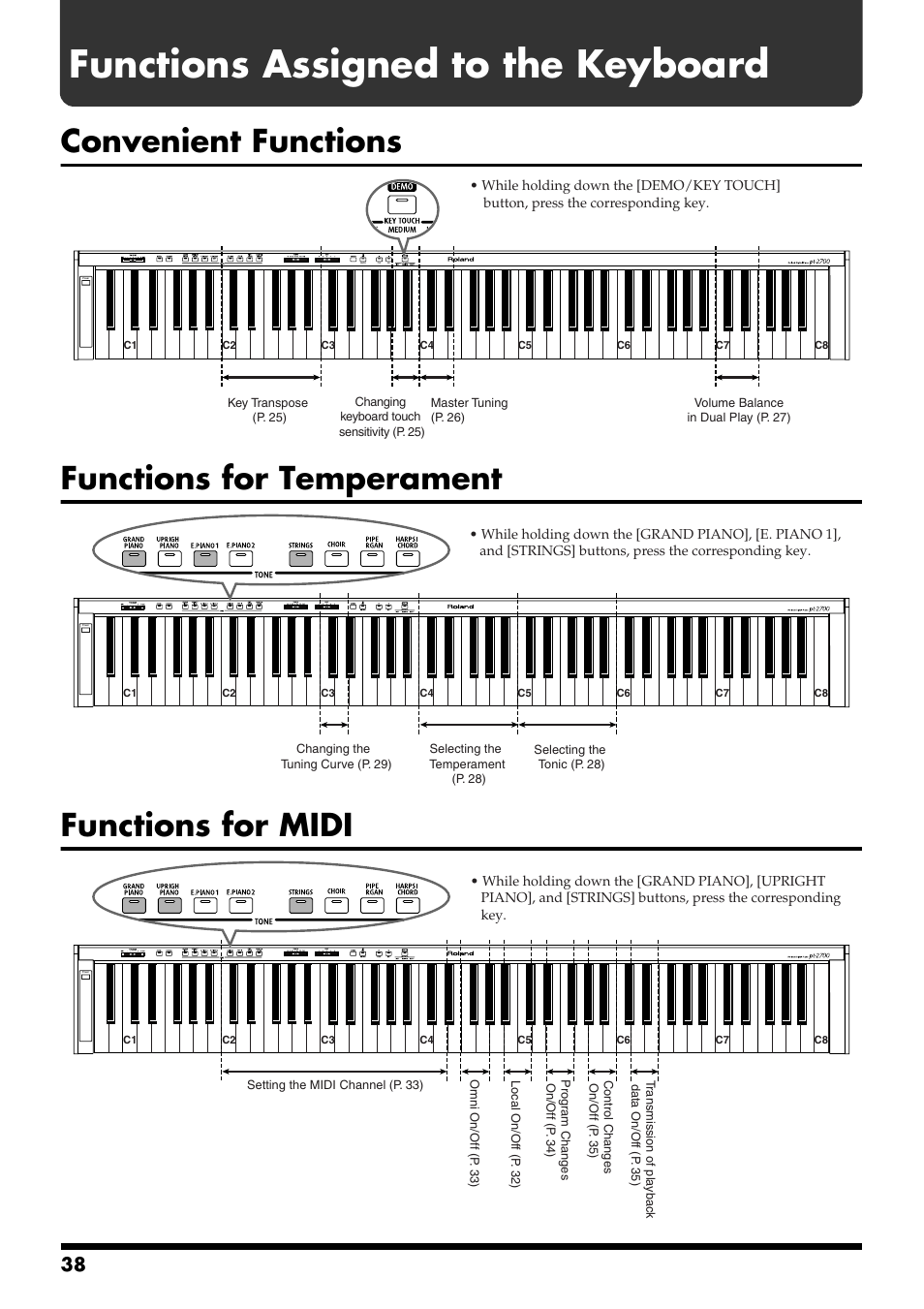 Functions assigned to the keyboard, Convenient functions, Functions for temperament | Functions for midi, Functions assigned to the keyboard” (p. 38), Convenient functions functions for temperament | Roland pt-2700 User Manual | Page 38 / 44