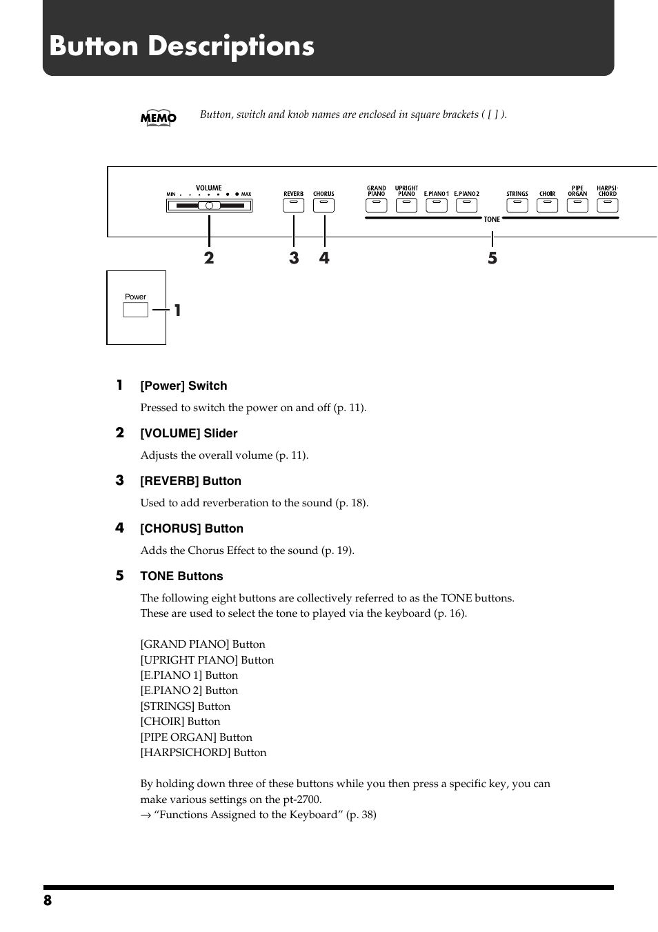 Button descriptions | Roland pt-2700 User Manual | Page 8 / 44