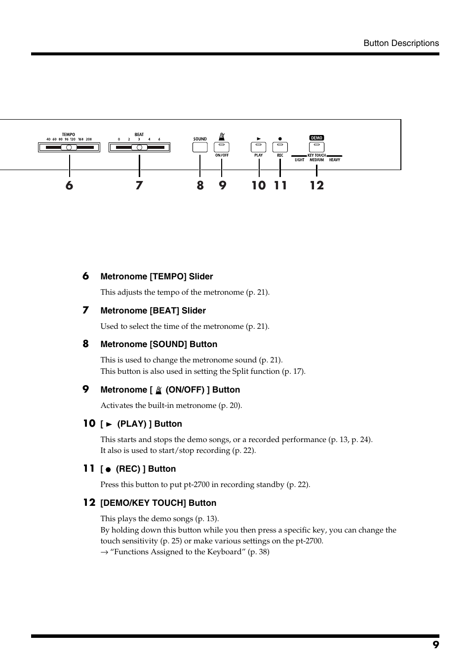 Roland pt-2700 User Manual | Page 9 / 44