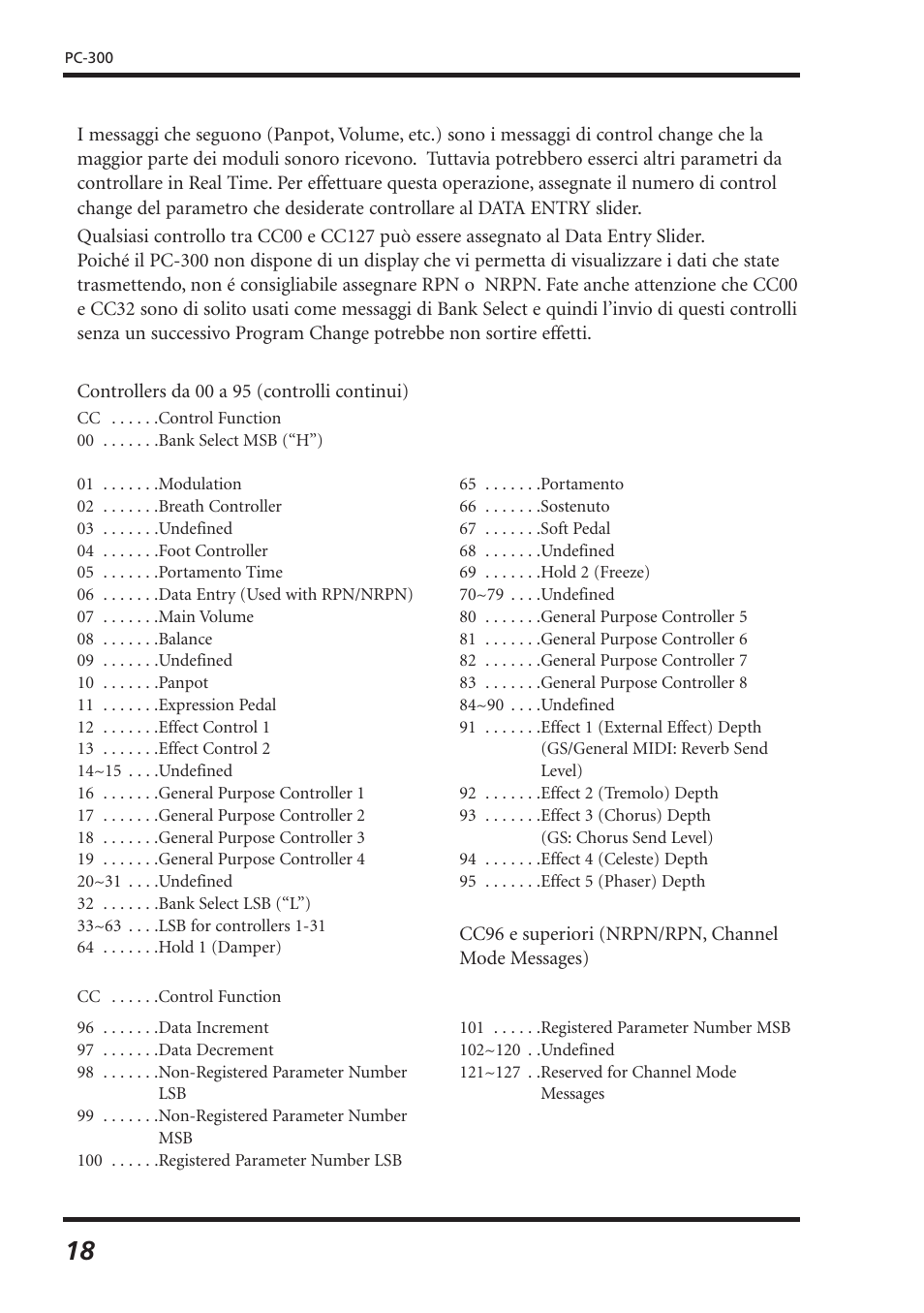 Roland PC-300 User Manual | Page 100 / 128