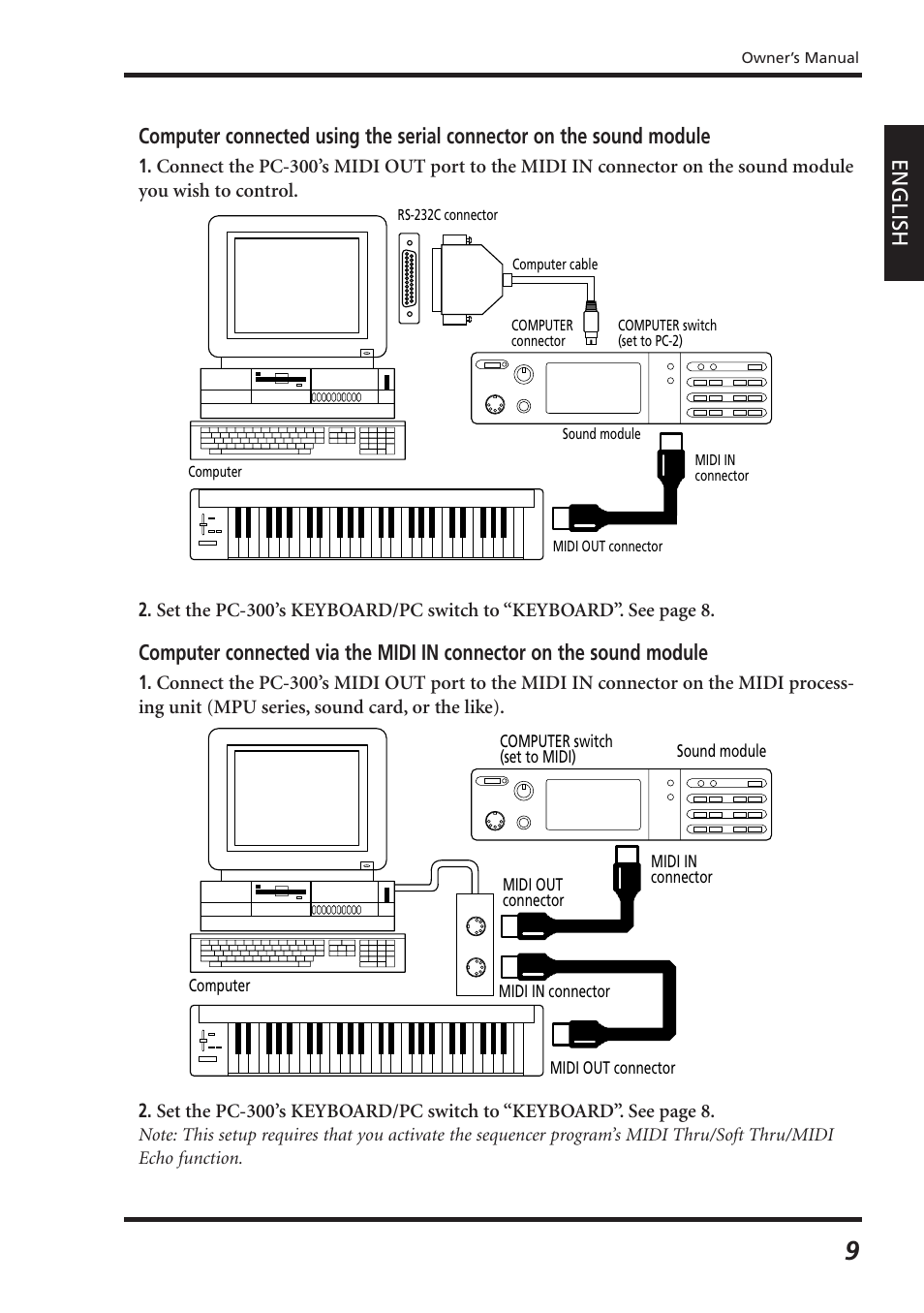 English | Roland PC-300 User Manual | Page 11 / 128