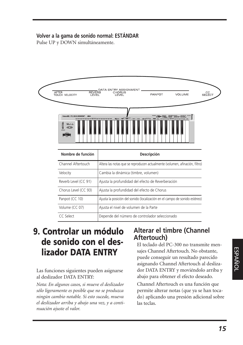 Alterar el timbre (channel aftertouch) | Roland PC-300 User Manual | Page 117 / 128