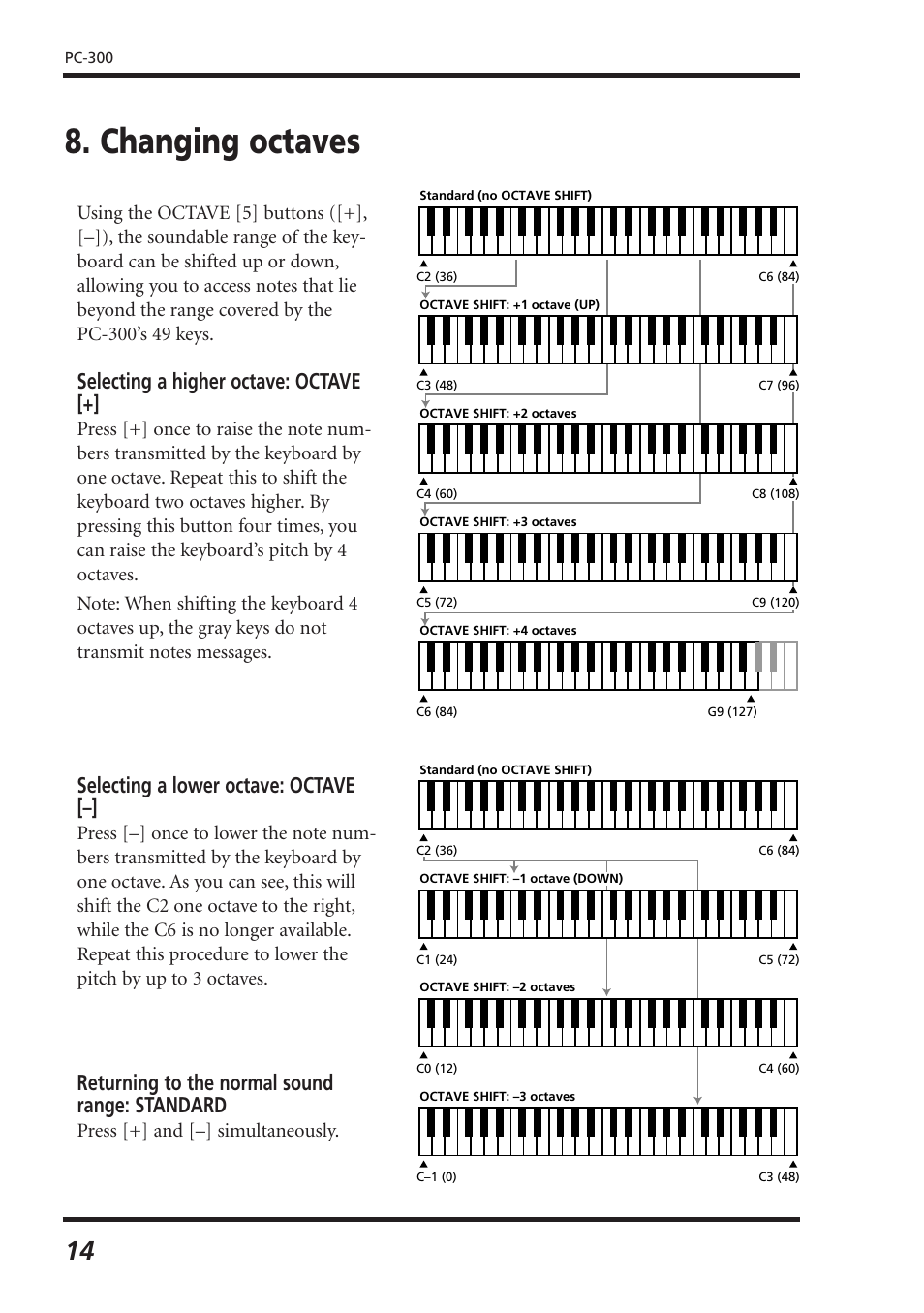 Changing octaves, Selecting a higher octave: octave, Selecting a lower octave: octave | Returning to the normal sound range: standard, Press [+] and [–] simultaneously | Roland PC-300 User Manual | Page 16 / 128