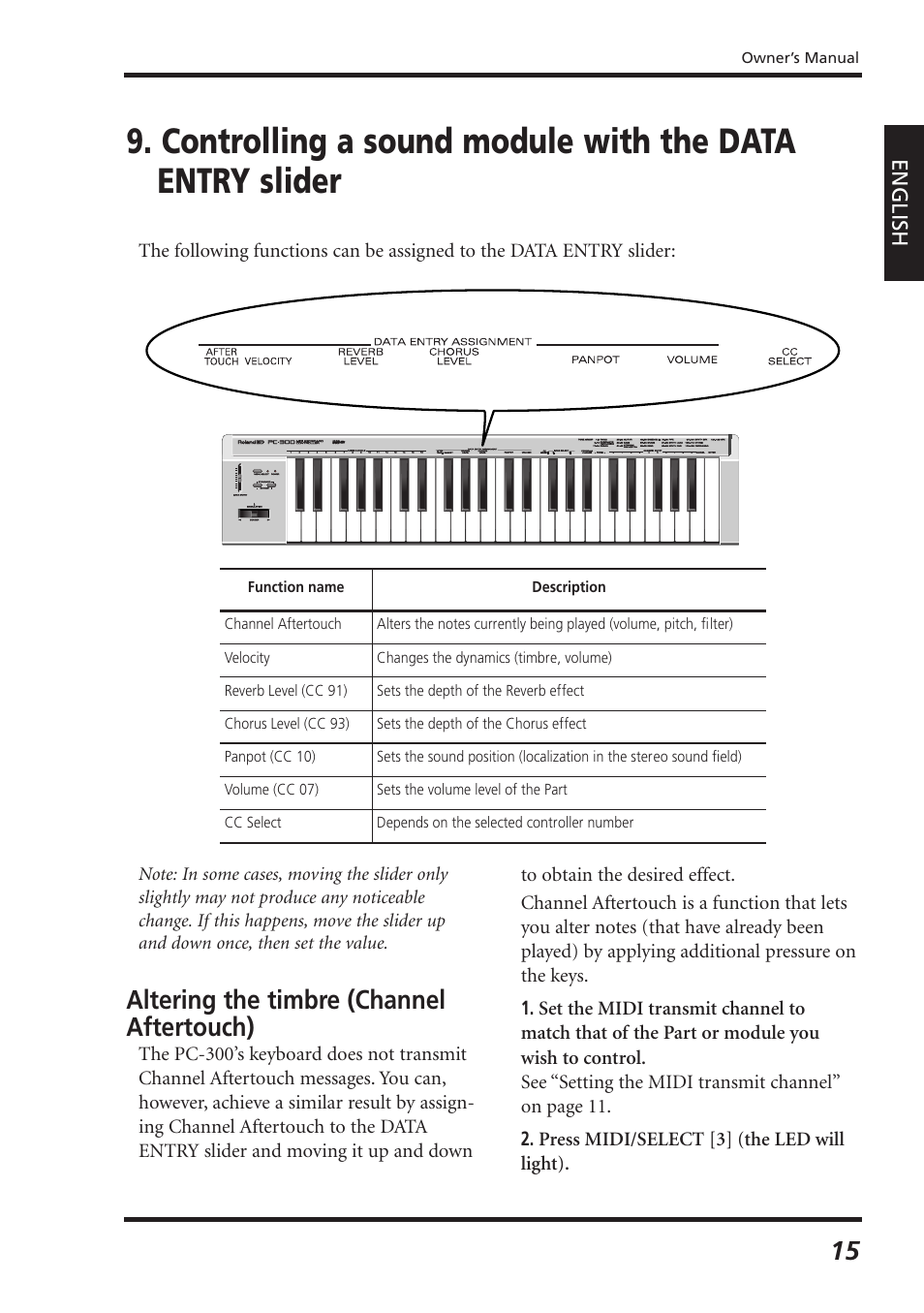 Altering the timbre (channel aftertouch) | Roland PC-300 User Manual | Page 17 / 128