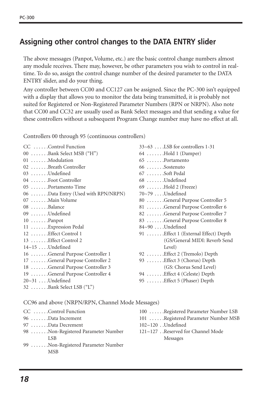 Roland PC-300 User Manual | Page 20 / 128