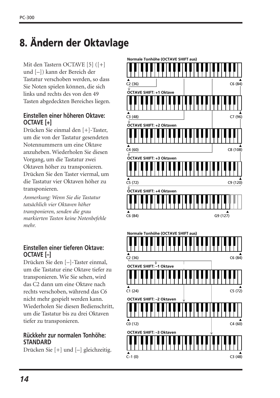 Ändern der oktavlage, Einstellen einer höheren oktave: octave, Einstellen einer tieferen oktave: octave | Rückkehr zur normalen tonhöhe: standard, Drücken sie [+] und [–] gleichzeitig | Roland PC-300 User Manual | Page 36 / 128