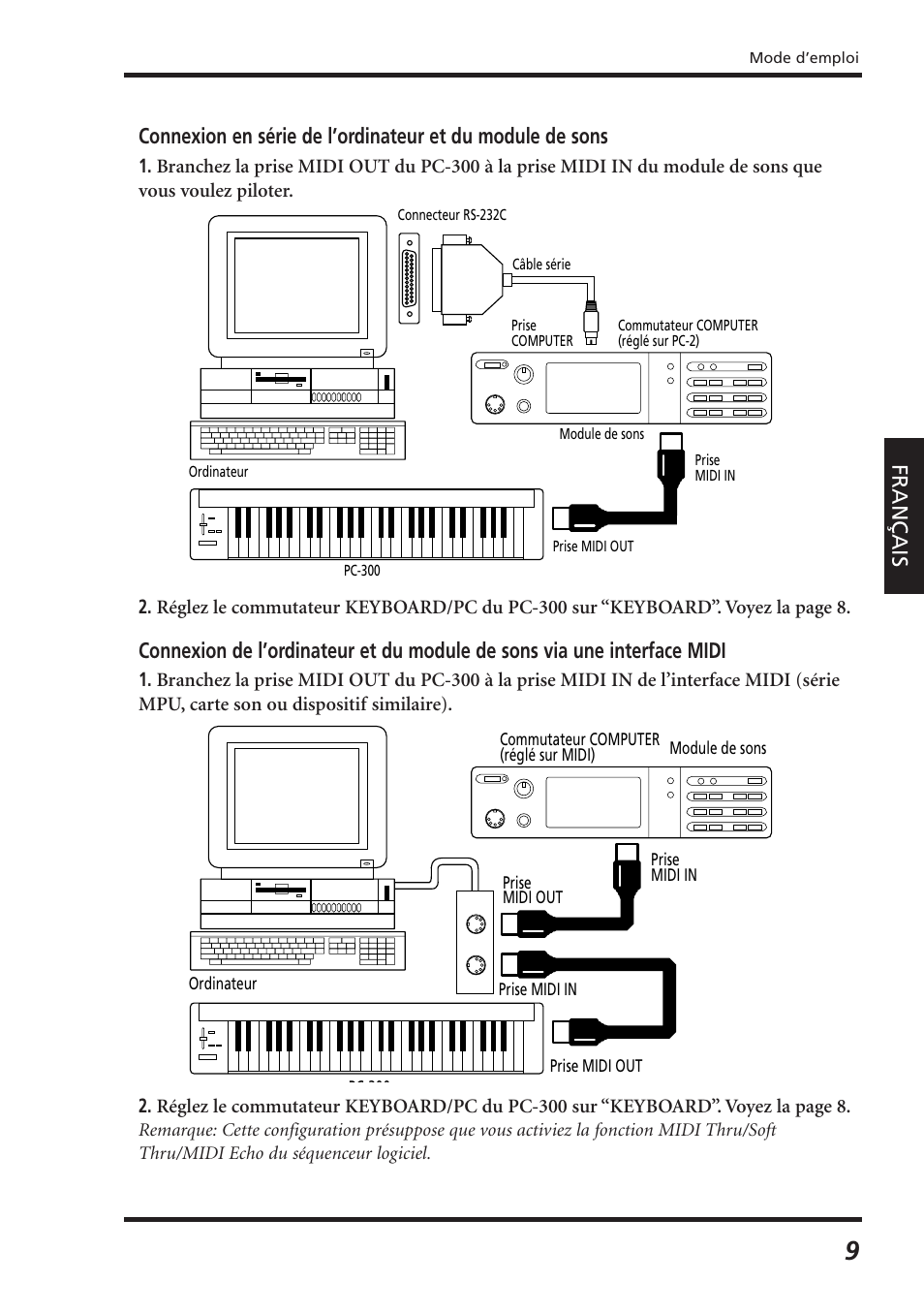 Fran ç ais | Roland PC-300 User Manual | Page 51 / 128