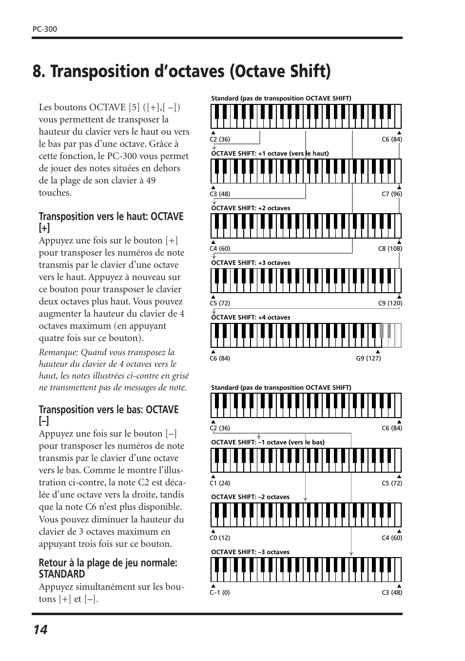 Transposition d’octaves (octave shift), Transposition vers le haut: octave, Transposition vers le bas: octave | Retour à la plage de jeu normale: standard, Appuyez simultanément sur les bou- tons [+] et | Roland PC-300 User Manual | Page 56 / 128
