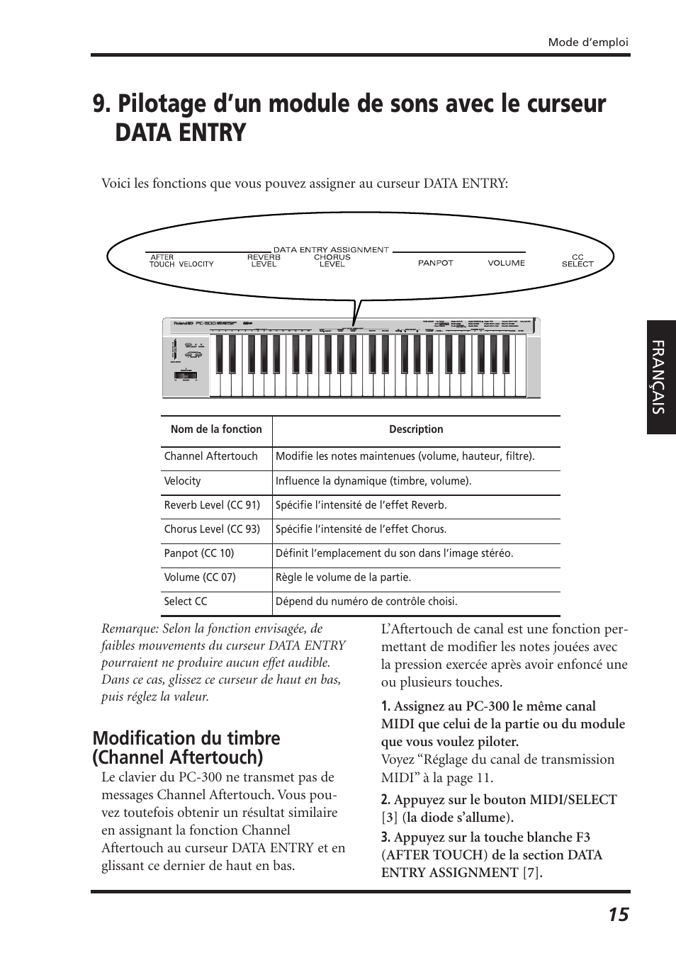 Modification du timbre (channel aftertouch) | Roland PC-300 User Manual | Page 57 / 128