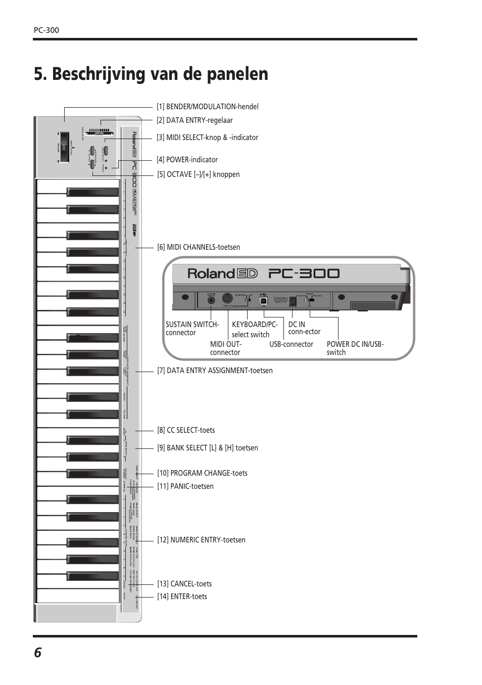 Beschrijving van de panelen | Roland PC-300 User Manual | Page 68 / 128