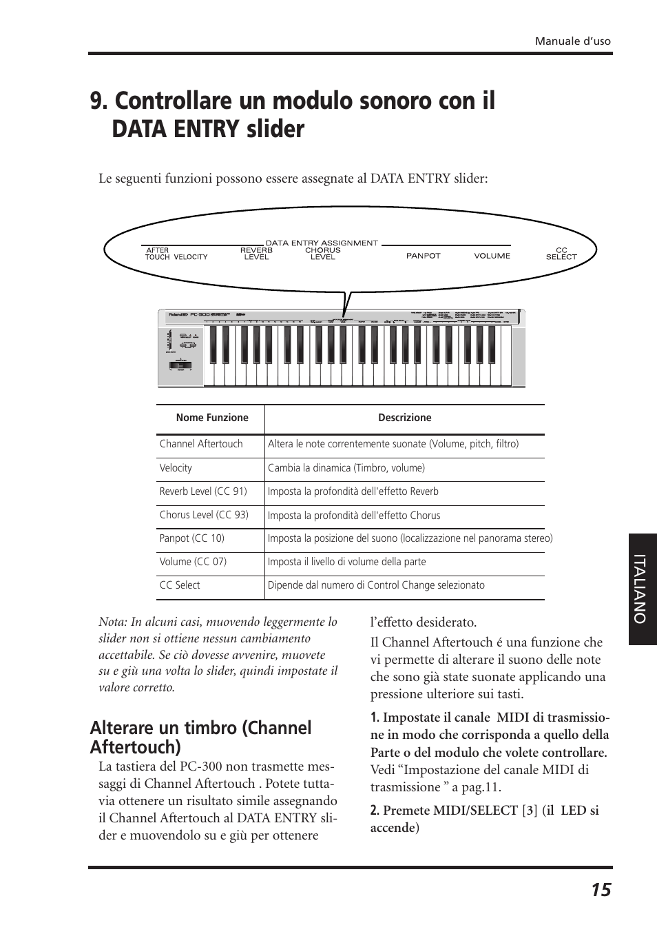Alterare un timbro (channel aftertouch) | Roland PC-300 User Manual | Page 97 / 128