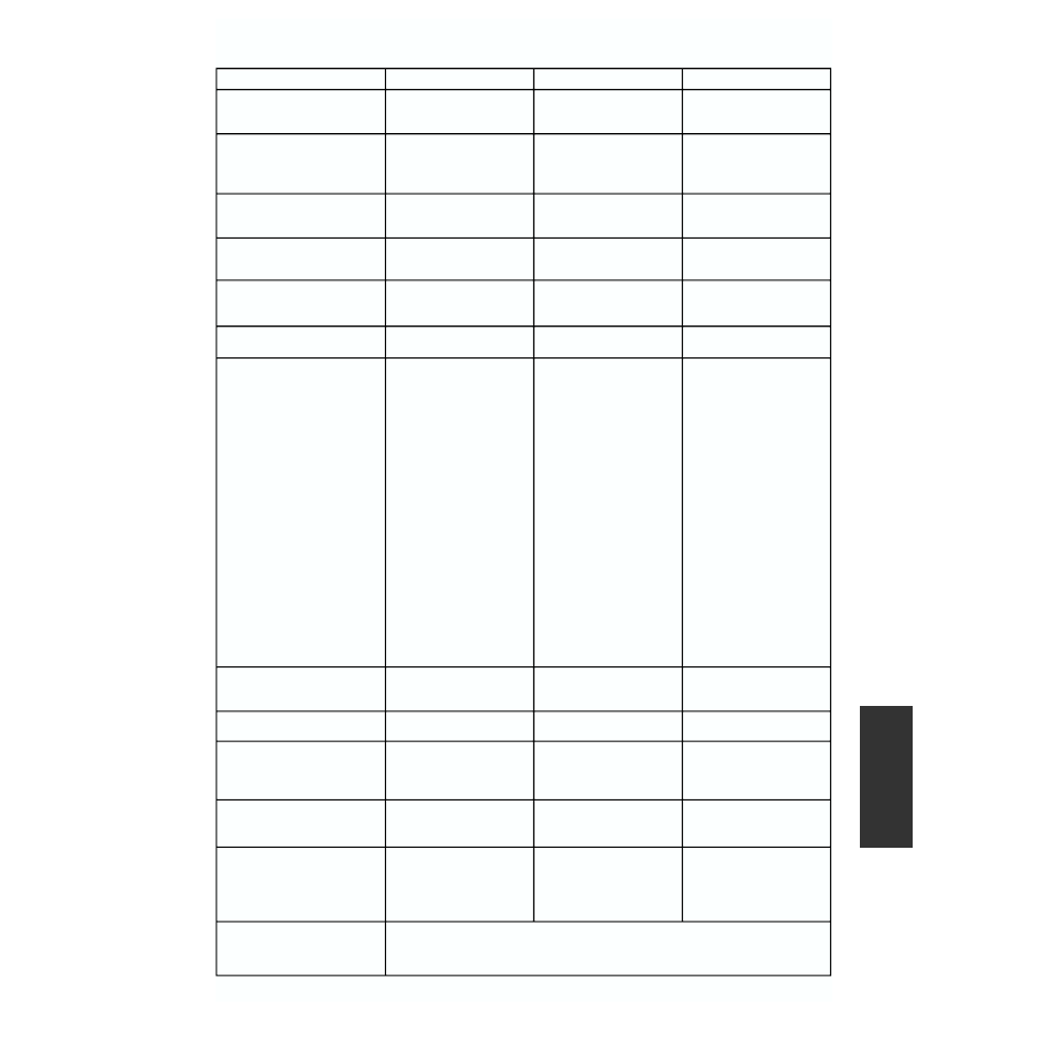 Midi implementation chart | Roland XV-3080 User Manual | Page 195 / 204