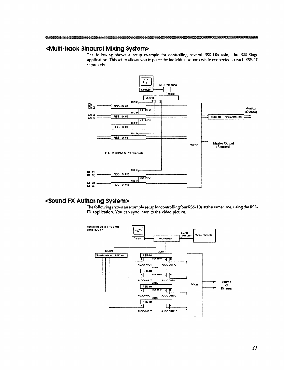 Multi-track binaural mixing system, Sound fx authoring system | Roland RSS-10 User Manual | Page 31 / 44