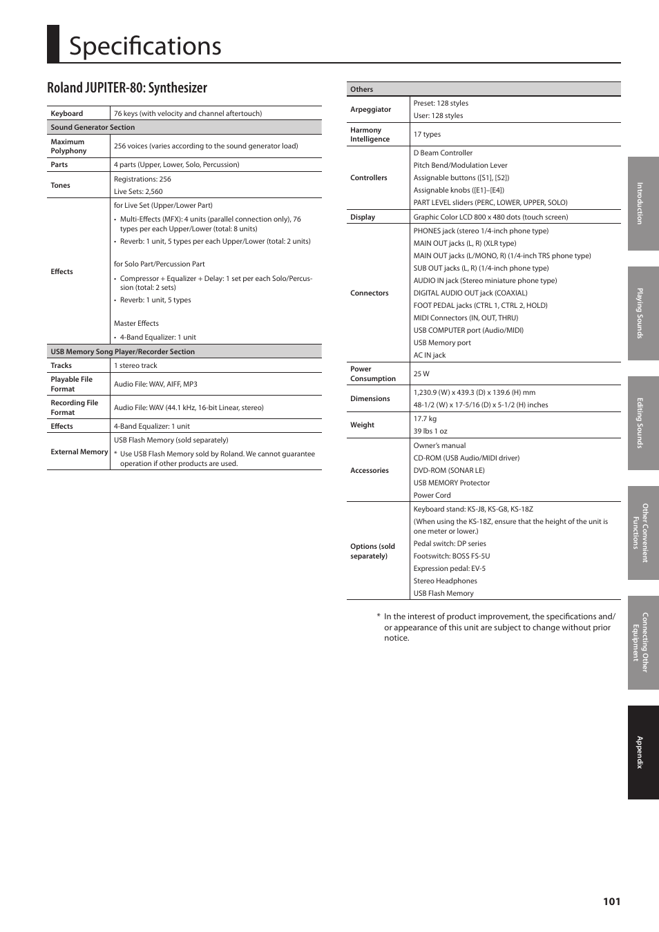 Specifications, Roland jupiter-80: synthesizer | Roland Jupiter 80 User Manual | Page 101 / 108