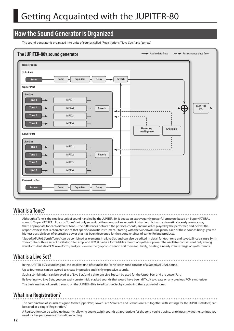 Getting acquainted with the jupiter-80, How the sound generator is organized, What is a tone | What is a live set, What is a registration, The jupiter-80’s sound generator | Roland Jupiter 80 User Manual | Page 12 / 108