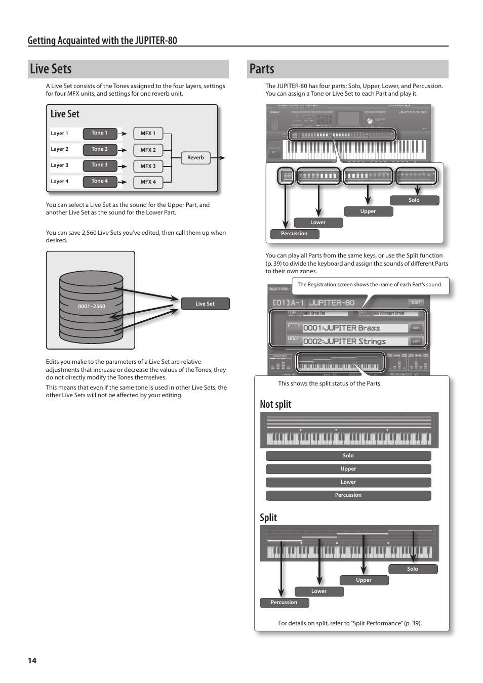 Ets (p. 14), Live sets, Parts | Getting acquainted with the jupiter-80, Live set, Not split, Split | Roland Jupiter 80 User Manual | Page 14 / 108