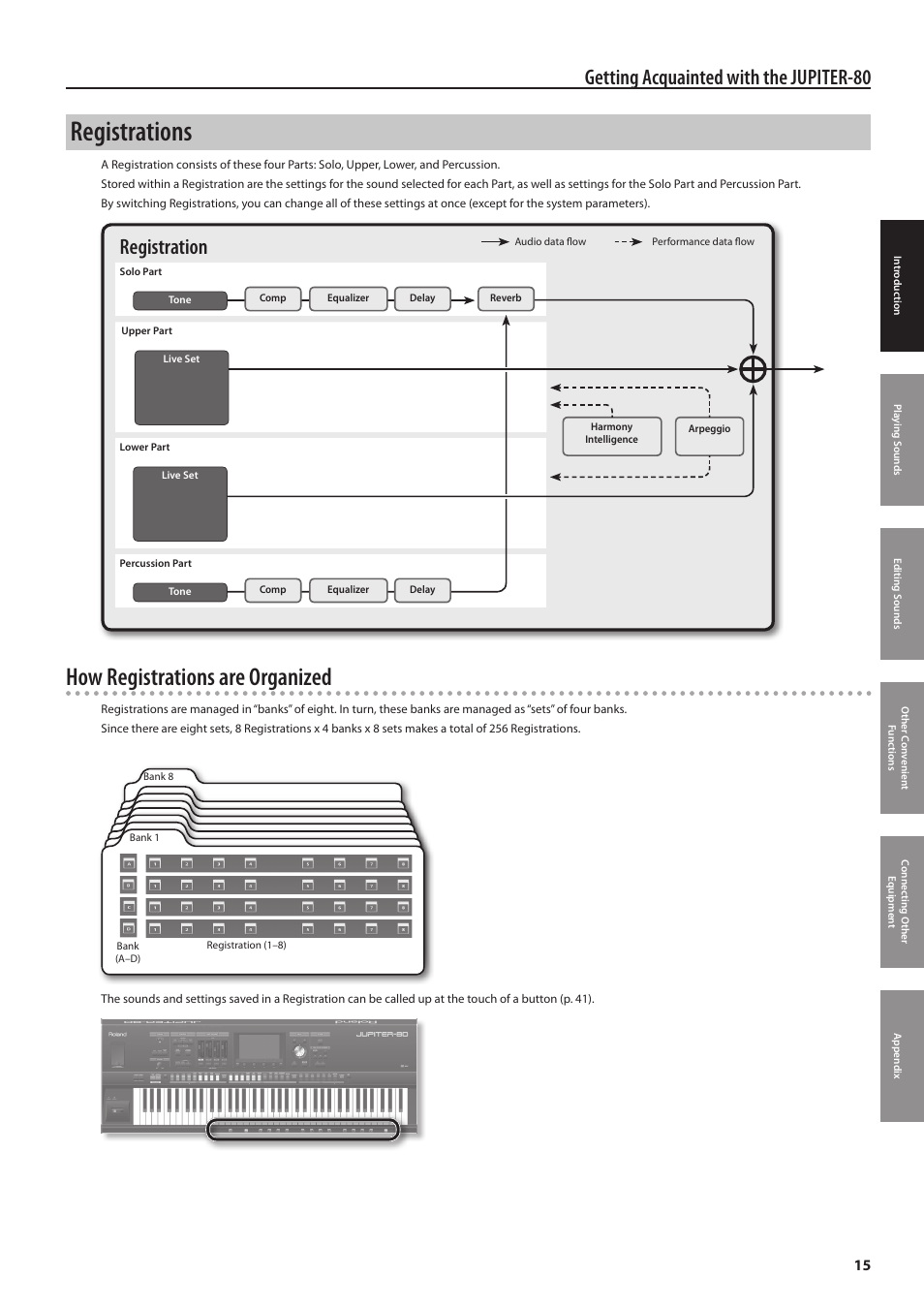 Registrations, How registrations are organized, Getting acquainted with the jupiter-80 | Registration | Roland Jupiter 80 User Manual | Page 15 / 108