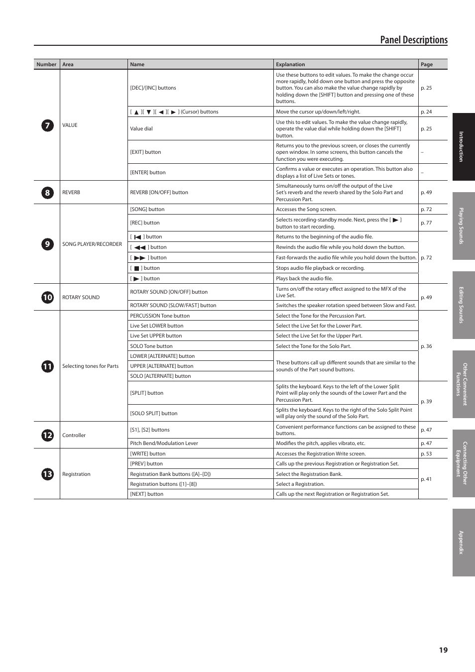 Panel descriptions | Roland Jupiter 80 User Manual | Page 19 / 108