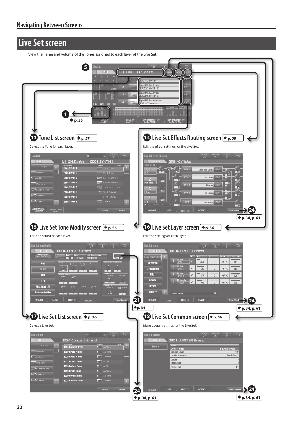 P. 32, Live set screen, Navigating between screens | Tone list screen, Live set effects routing screen, Live set tone modify screen, Live set layer screen, Live set list screen, Live set common screen | Roland Jupiter 80 User Manual | Page 32 / 108