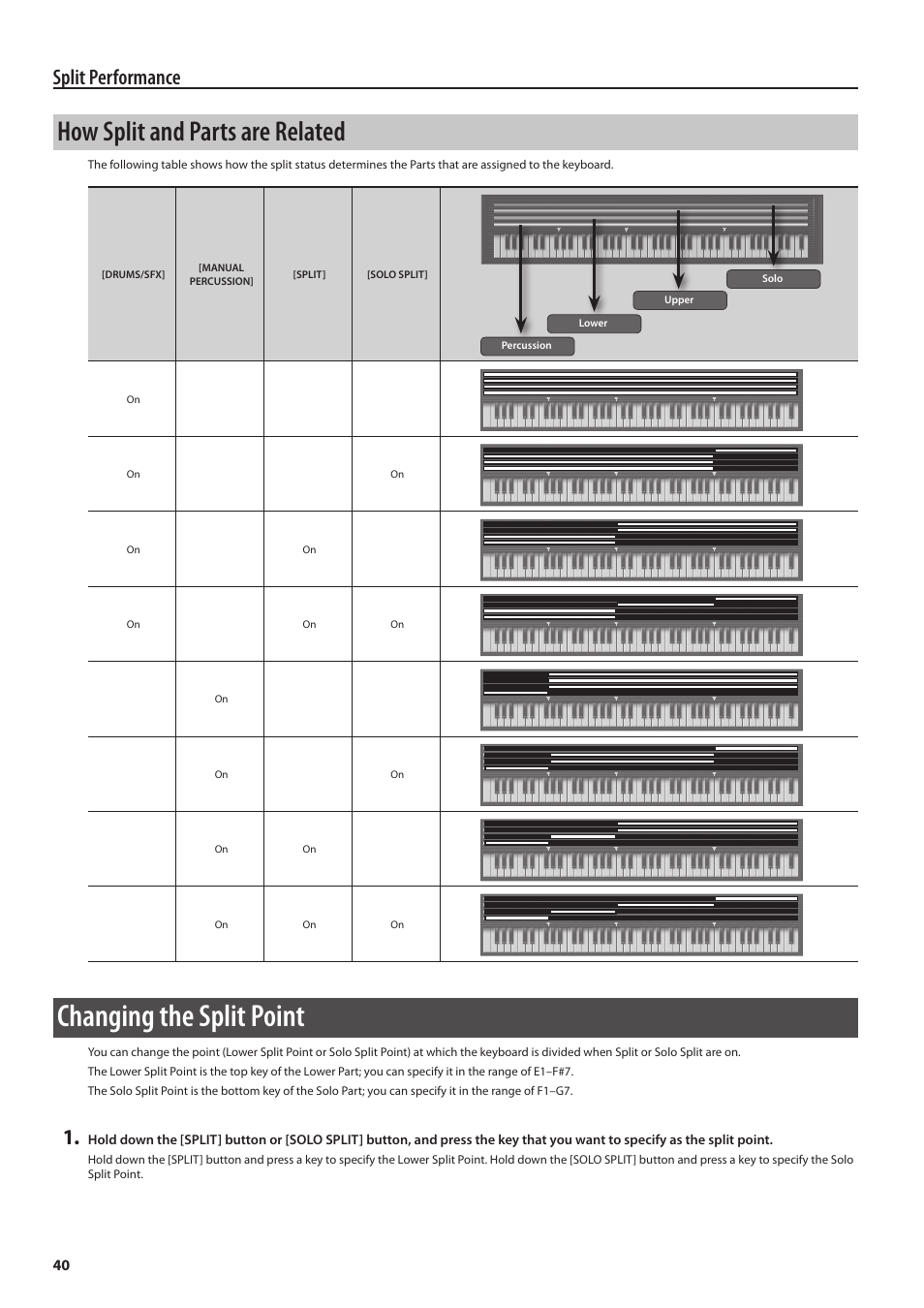 P. 40), O “how split, And parts are related” (p. 40) | Changing the split point, How split and parts are related, Split performance | Roland Jupiter 80 User Manual | Page 40 / 108