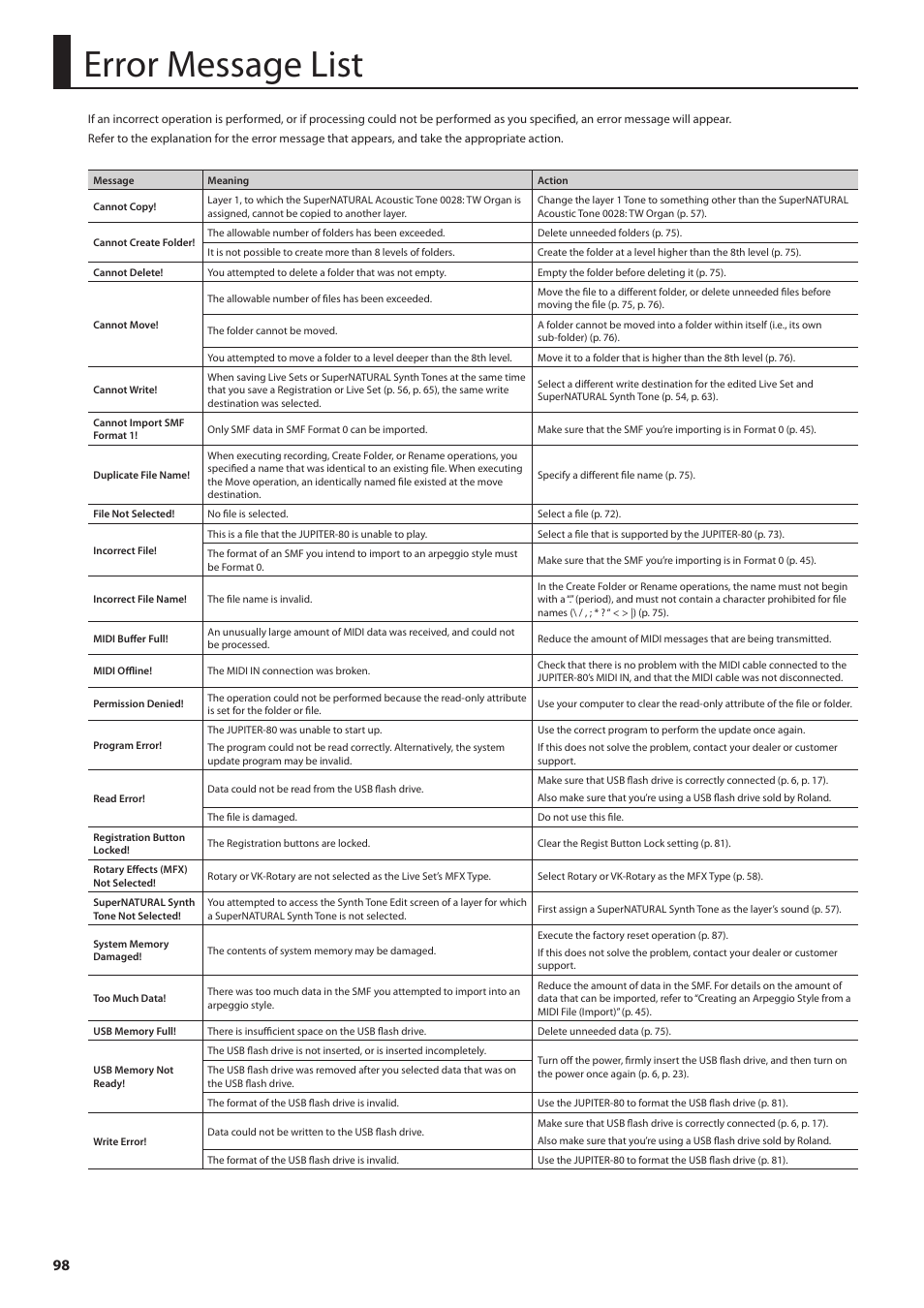 Error message list | Roland Jupiter 80 User Manual | Page 98 / 108