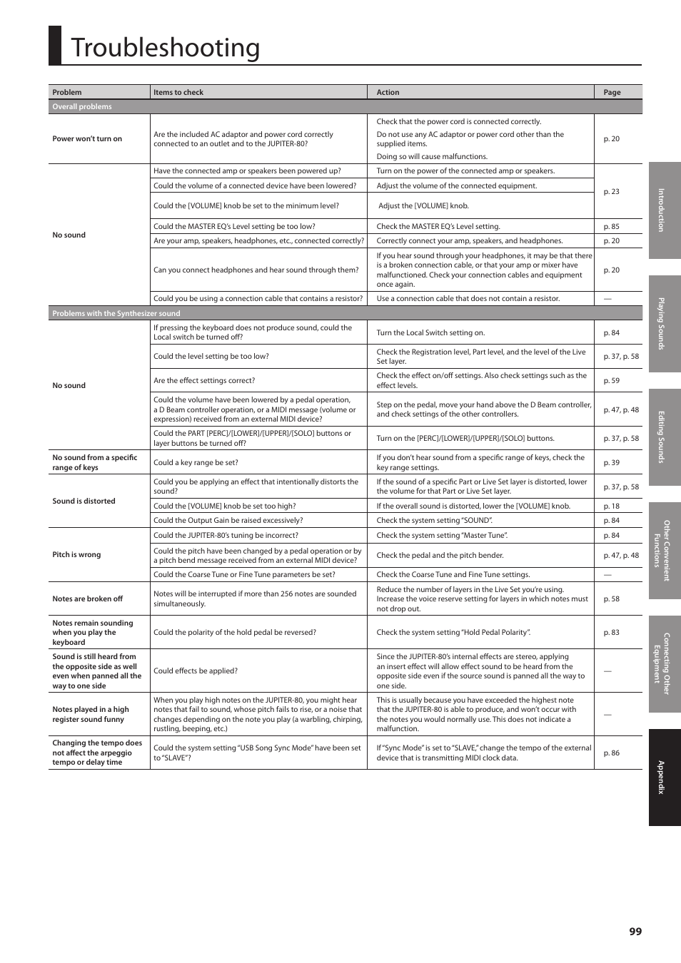 Troubleshooting | Roland Jupiter 80 User Manual | Page 99 / 108